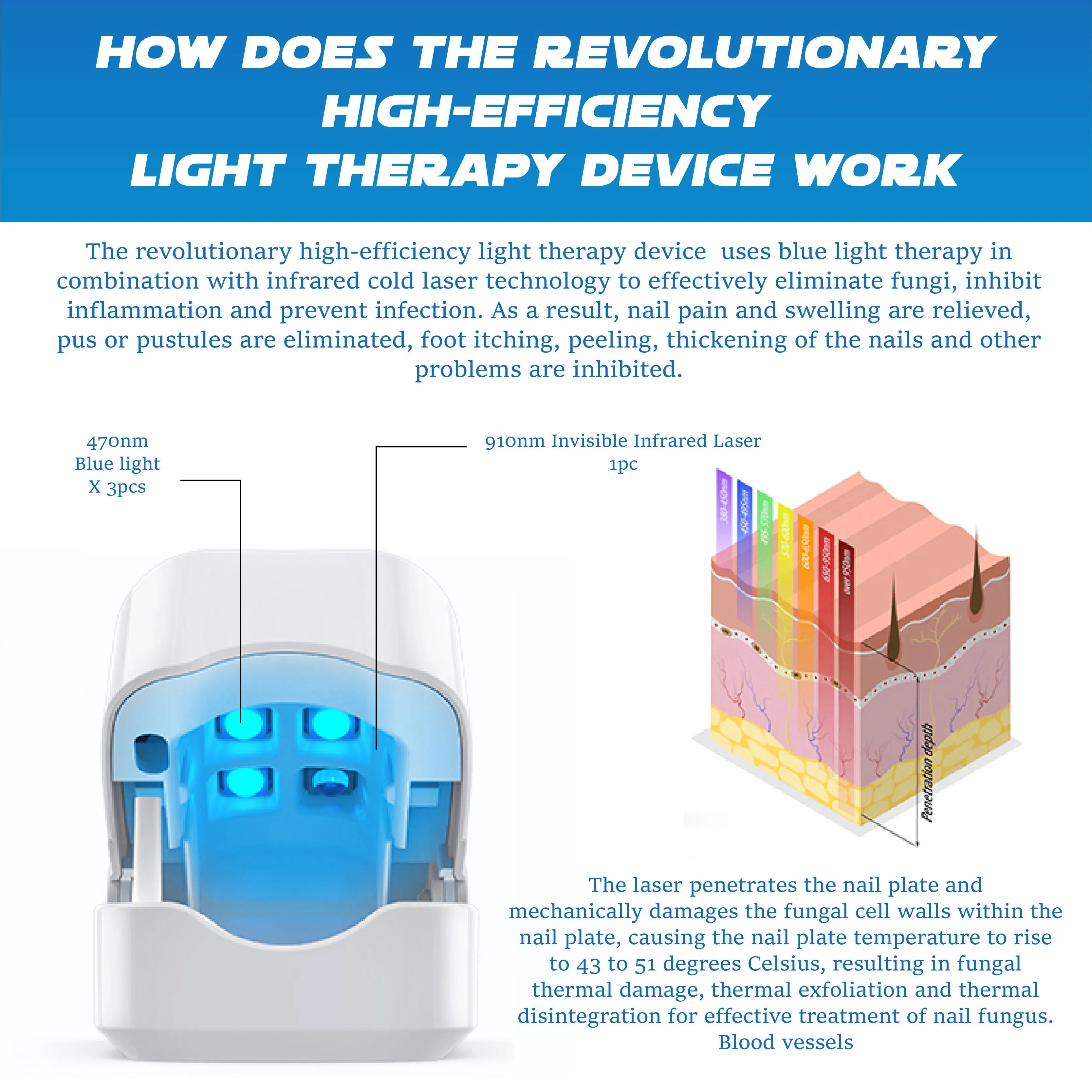 RICPIND LightTherapy NailRenew ProDevice