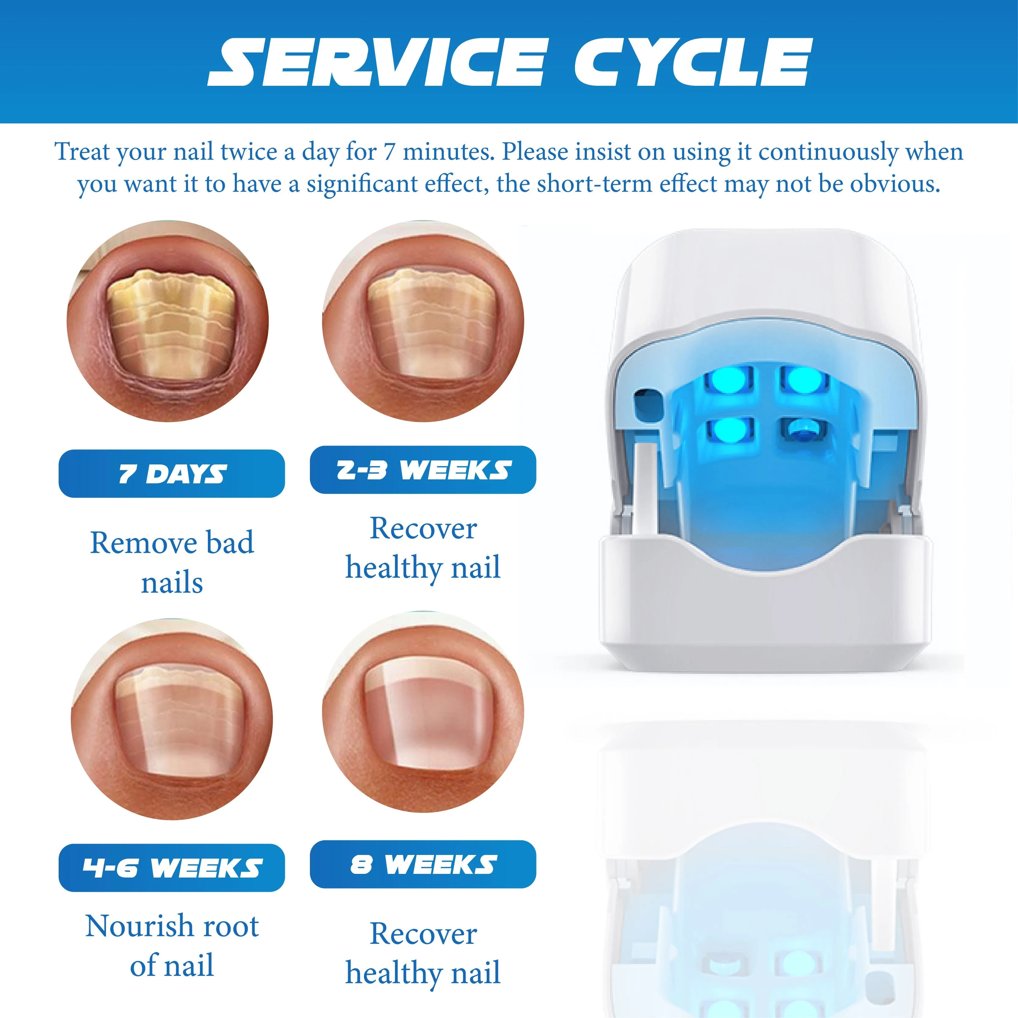 RICPIND LightTherapy NailRenew ProDevice