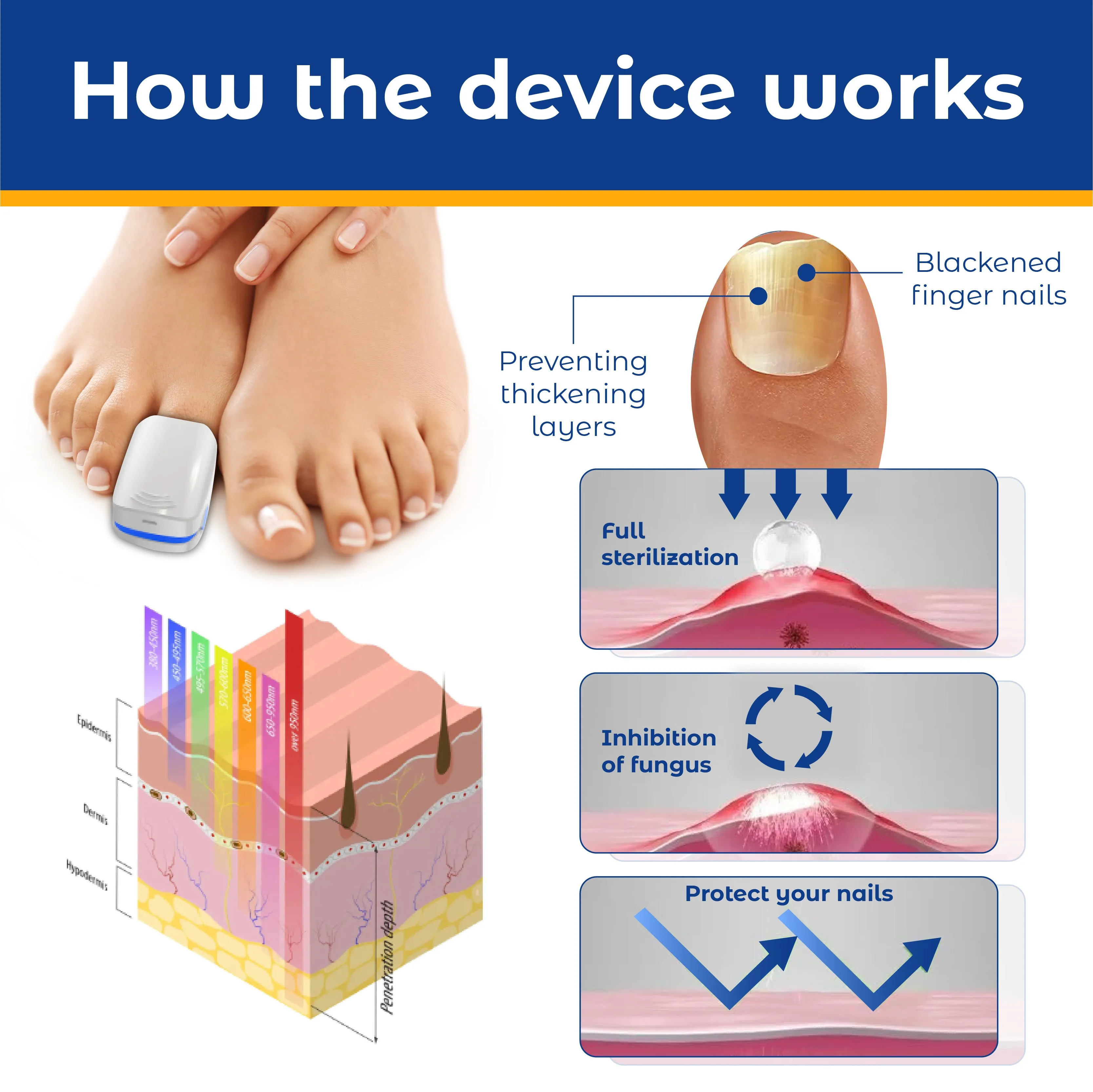 RICPIND Sun Light NailTherapy Device